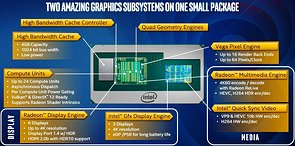 Intel Kaby-Lake-G Grafik-Überblick